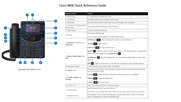 Cisco 9851 Quick User Guide_Page_1