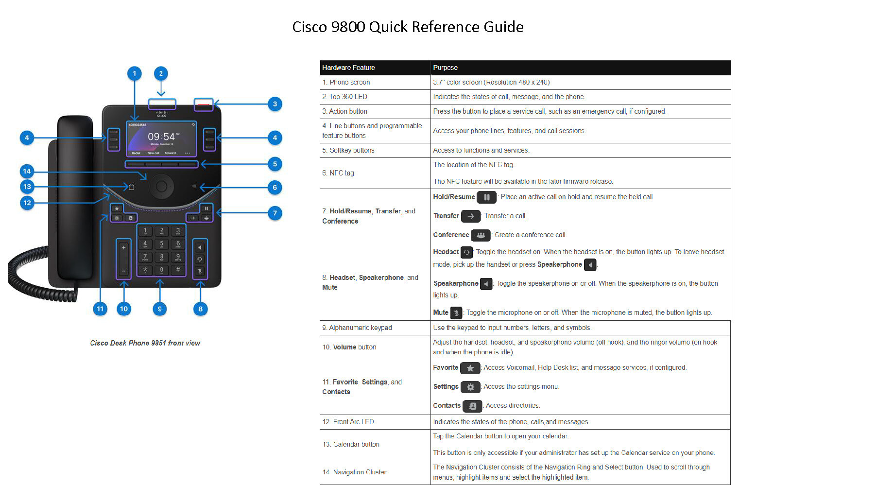 Quick Reference Guide - Cisco Desk Phone 9800 Series